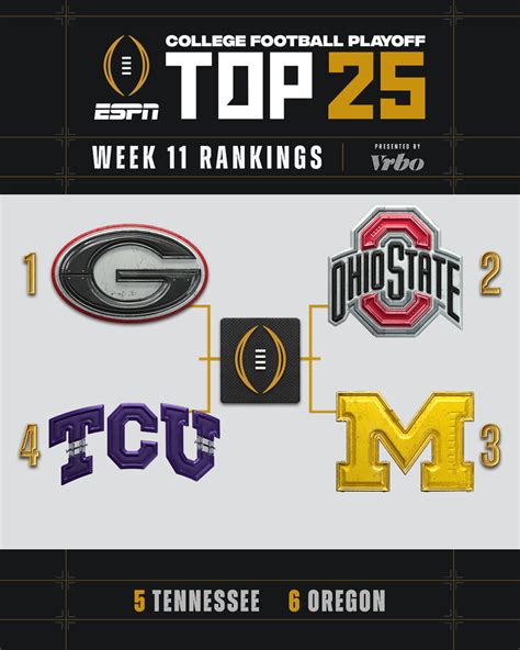 College Football Playoff Rankings Analysis, 12-team Field | atelier ...