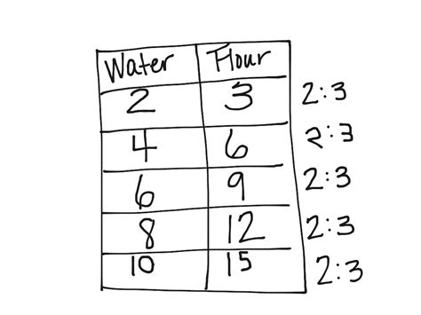 Ratio Table 6th Grade | Brokeasshome.com