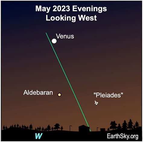 Visible planets and night sky for May 2023