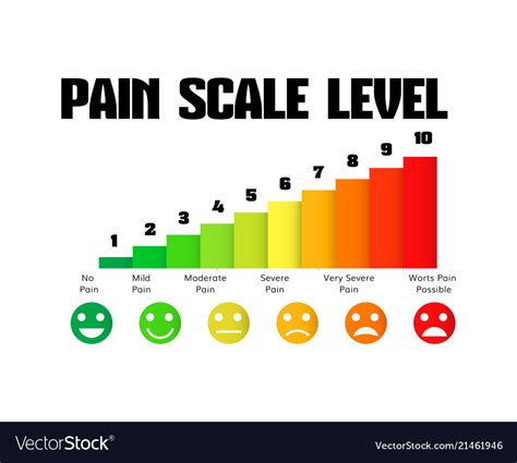 Pain Level Scale Chart Meter Royalty Free Vector Image | Sexiz Pix