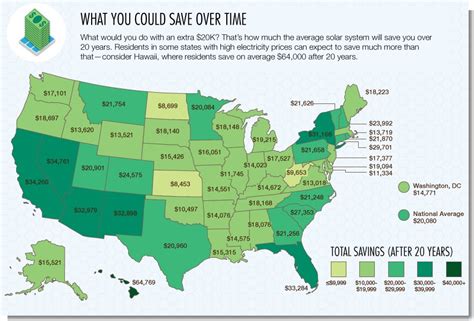 How Much Are Solar Panels Savings