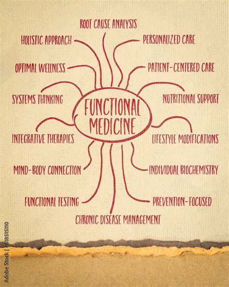 functional medicine infographics or mind map sketch on art paper, holistic health care concept ...