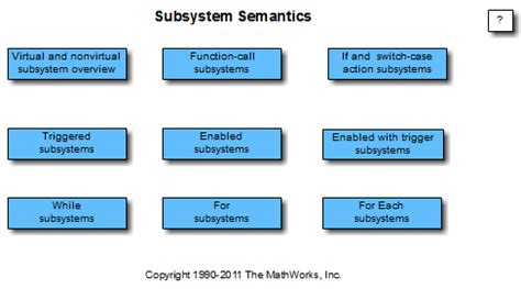 Data Dependency Violation Errors and Subsystem Semantics » Guy on Simulink - MATLAB & Simulink