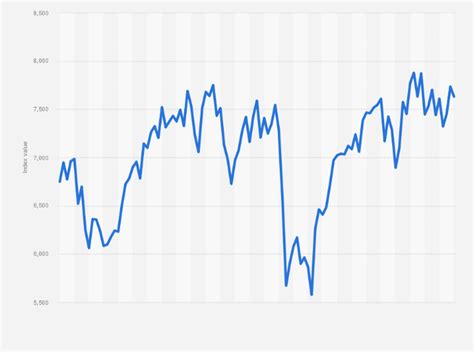 Ftse - Ftse Uk Index Explained Opening Hours To Pattern Strategy And ...