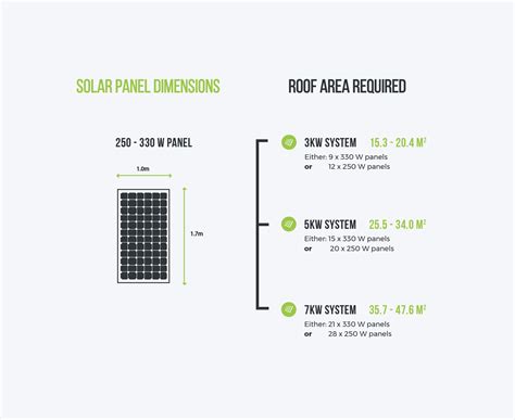 Solar Panel System Size Calculator | Solar Calculator in 2023 | Solar ...