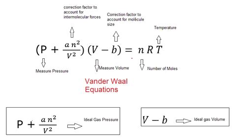 Van Der Waals Equation Calculator For Pressure - slidesharetrick