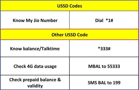 Jio Customer Care Number Working 24×7 And all jio Problems Solution