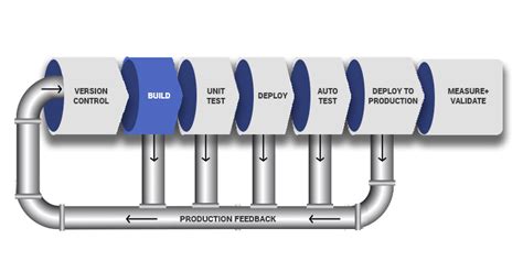 Top 9 Tools and Tips for Improving Your DevOps Pipeline - WhiteSource