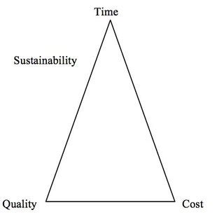 (PDF) Re-imagining the Iron Triangle: Embedding Sustainability into ...