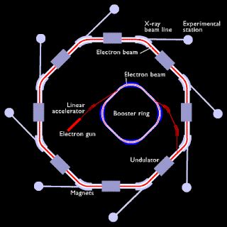 kartoon: SYNCHROTRON ACCELERATOR