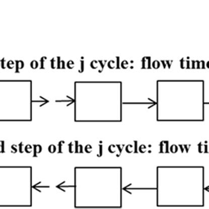 Schematic diagram of the mathematical model of multiple dual mode ...