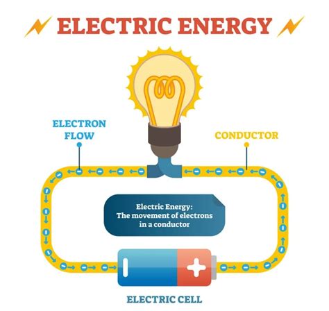 Cinética Energía Potencial Ilustración Vectorial Conceptual Física Ley ...