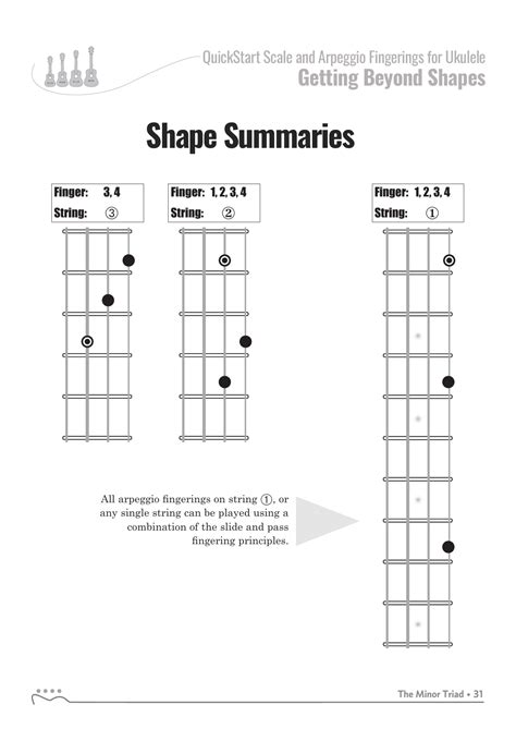 Learning Ukulele with Curt • Lessons, Songs, Books, Links, and Ukulele Resources