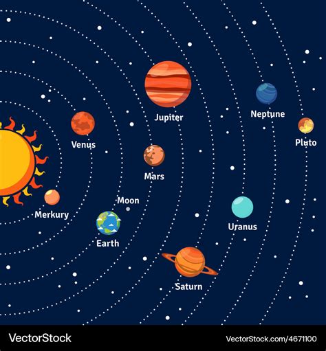 Diagram Of The Planets Orbiting The Sun