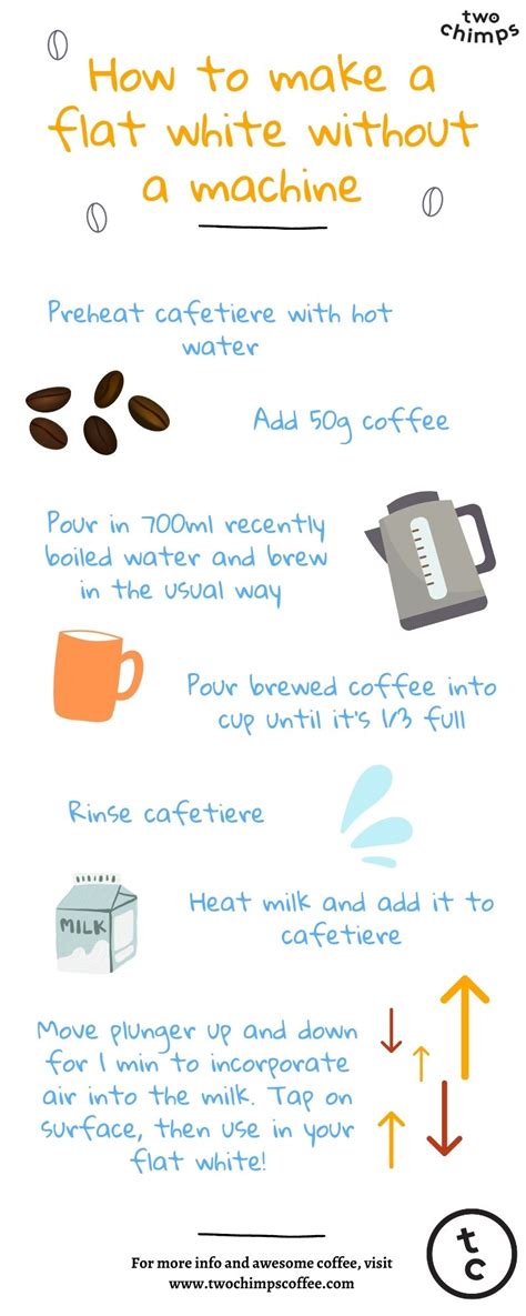 How to Make a Flat White - Two Chimps Coffee