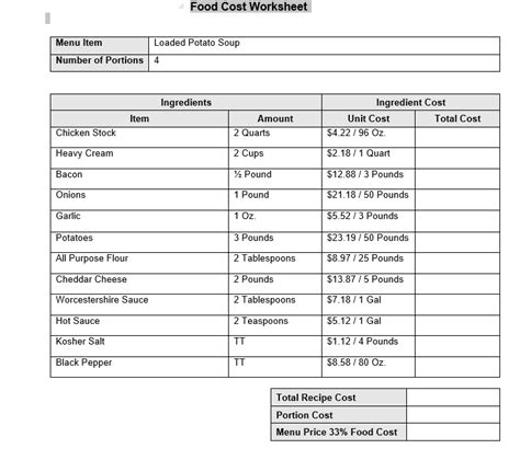 Solved Food Cost Worksheet Loaded Potato Soup Menu Item | Chegg.com