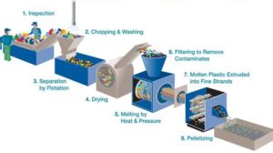 Sustainable Packaging - Why is it important? - AWT