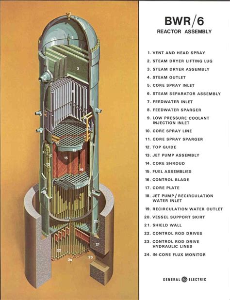 BWR Reactor Vessel Assembly - Nuclear Power Plants World Wide - Nuclear Power Plants - Nuclear ...