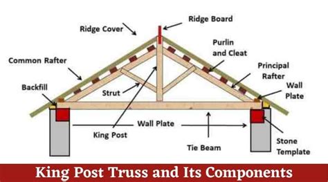 King Post Truss: Design, Construction, And Application