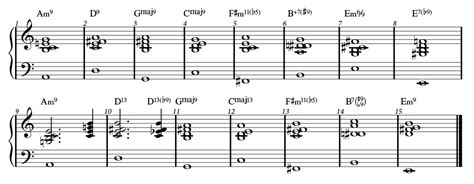 Jazz Chord Voicings, Part 1