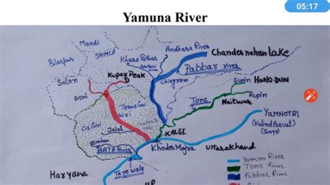 Rivers In Himachal Pradesh - Raman Academy