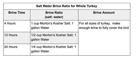 Table Salt Vs Kosher For Brining Meat Dosage Per Day | Brokeasshome.com