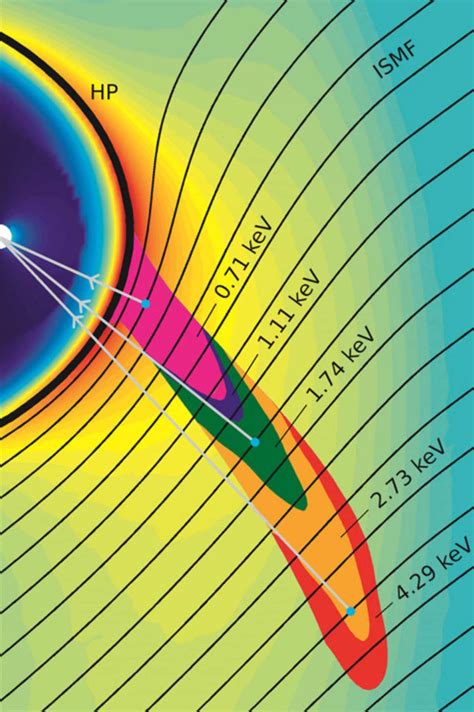 Scientists Determine Strength, Direction of Local Interstellar Magnetic Field | Space ...