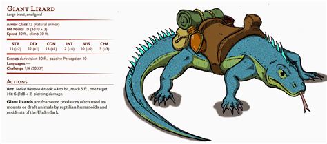 D&D Basic Monsters: Giant Lizard