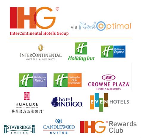 Direct Booking with IHG - FindOptimal