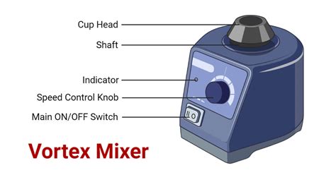 Vortex Mixer- Definition, Principle, Parts, Types, Examples, Uses