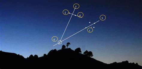 Finding the southern cross and south