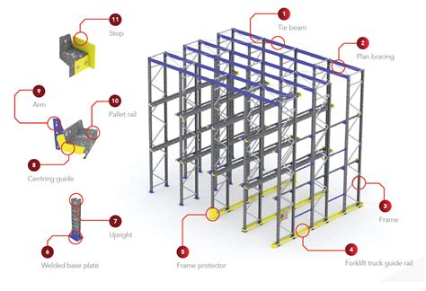 Drive in Racking System For Warehouse Storage