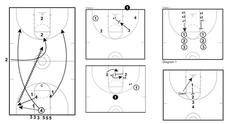 Basketball Rebounding Drills - Improving Technique And Toughness