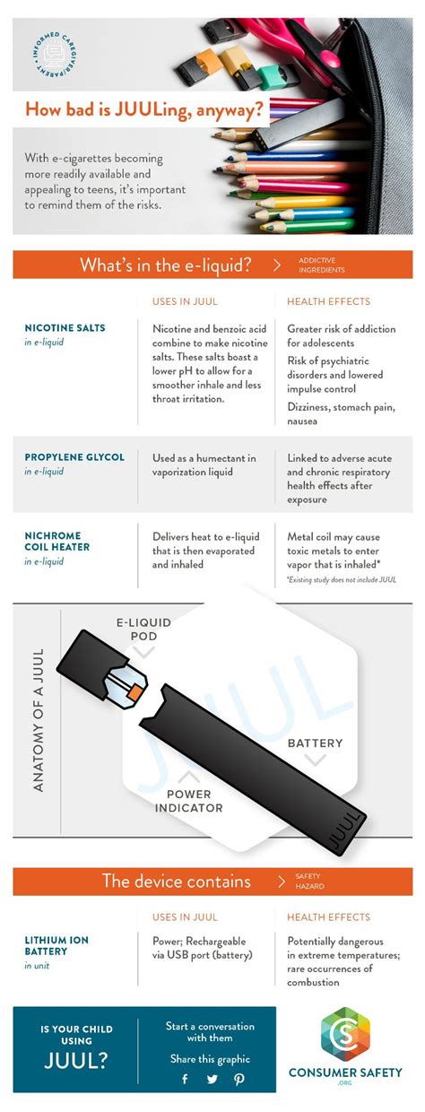 JUUL E-Cigarettes and Vaping - The Effects on Our Kids | Wisconsin Mommy