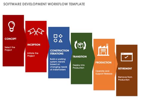 Smartsheet Workflow Template