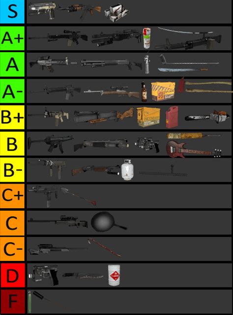 My L4D2 Expert Campaign Weapon Tierlist after 1.2k hours played : r/l4d2