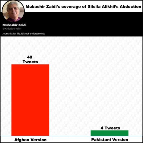 Mubashir Zaidi claims that he does unbiased journalism. His unbiased journalism: : r/pakistan