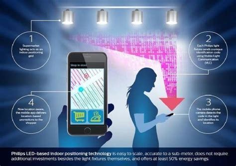 Real world visible light communication applications