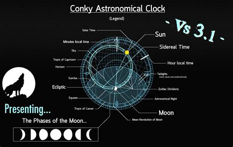 Conky Astronomical Clock by Dmocrito on DeviantArt