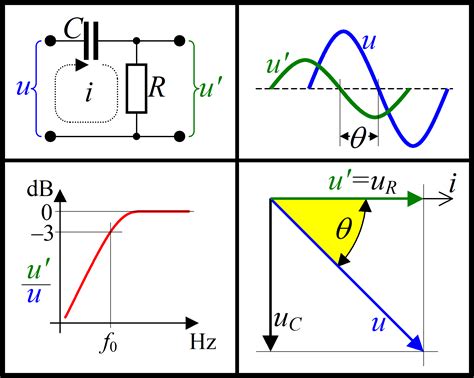 File:High-pass filter.png - Wikimedia Commons