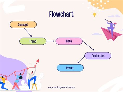 Page 5 - Free customizable flowchart templates | Canva