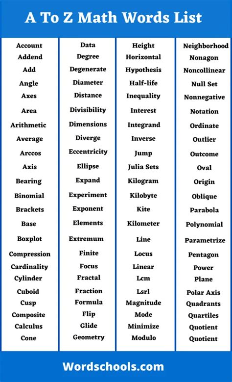 Math Words That Start With A To Z- Mathematical Words - Word schools