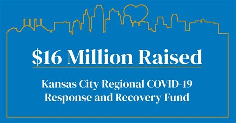 Kansas City Regional COVID-19 Response & Recovery Fund Surpasses ...