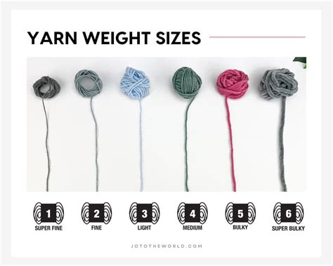 Yarn Weight Chart And Guide Sarah Maker, 43% OFF