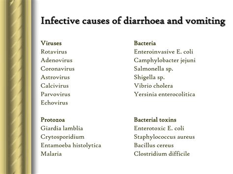 PPT - Vomiting, Diarrhoea, Abdominal Pain & Fluid Therapy PowerPoint ...