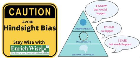 What is Hindsight Bias? Also known as “I Knew It” Bias! | Enrichwise