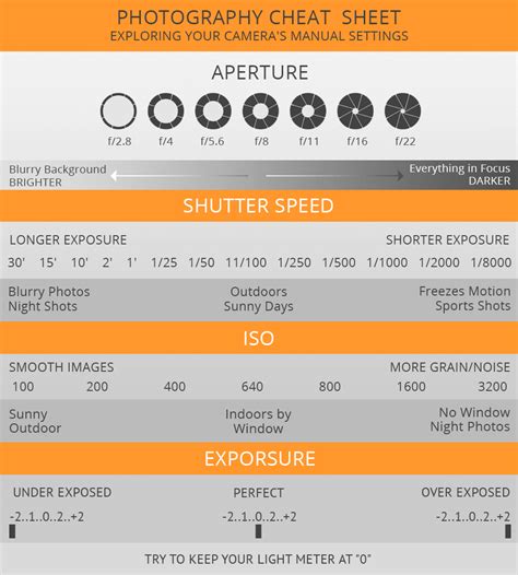 20 Photography Cheat Sheets & Infographics