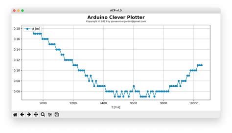 The Arduino Clever Plotter | Arduino Project Hub