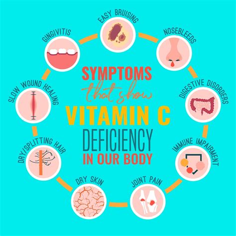 What are Vitamin C Deficiency Symptom & How to Improve It? - NutriZing