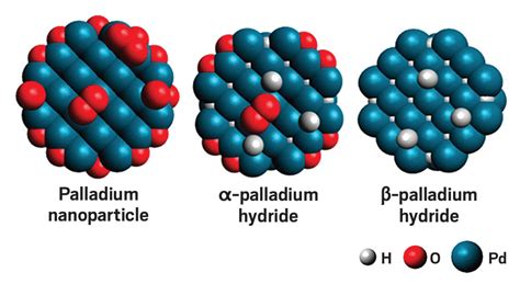 C&EN’s Year in Chemistry 2018